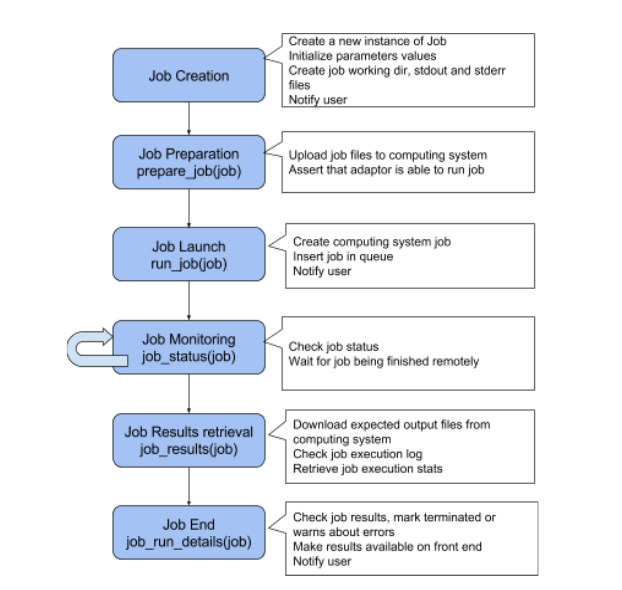 ../_images/job_workflow.png